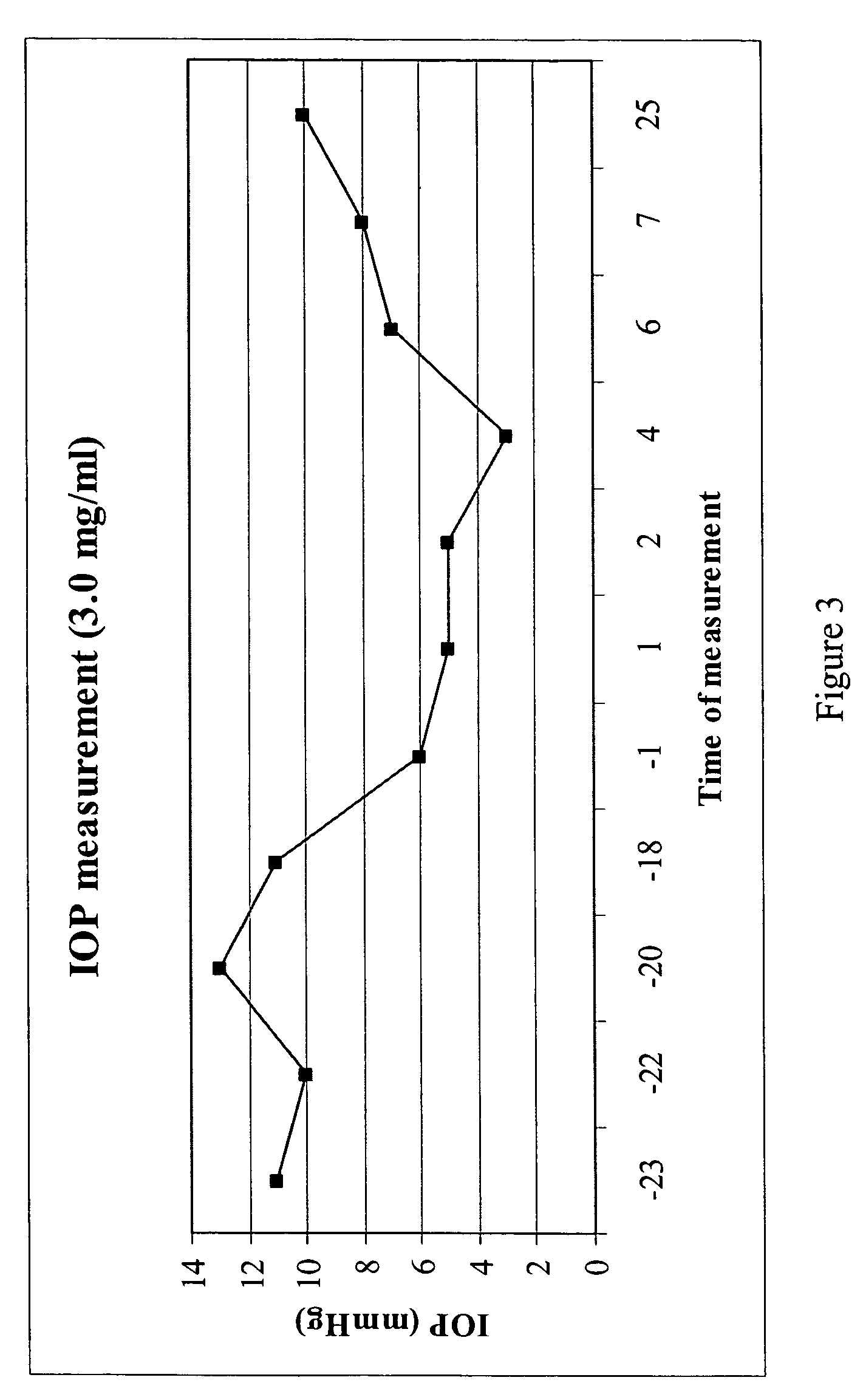 Purine derivatives and methods of use thereof