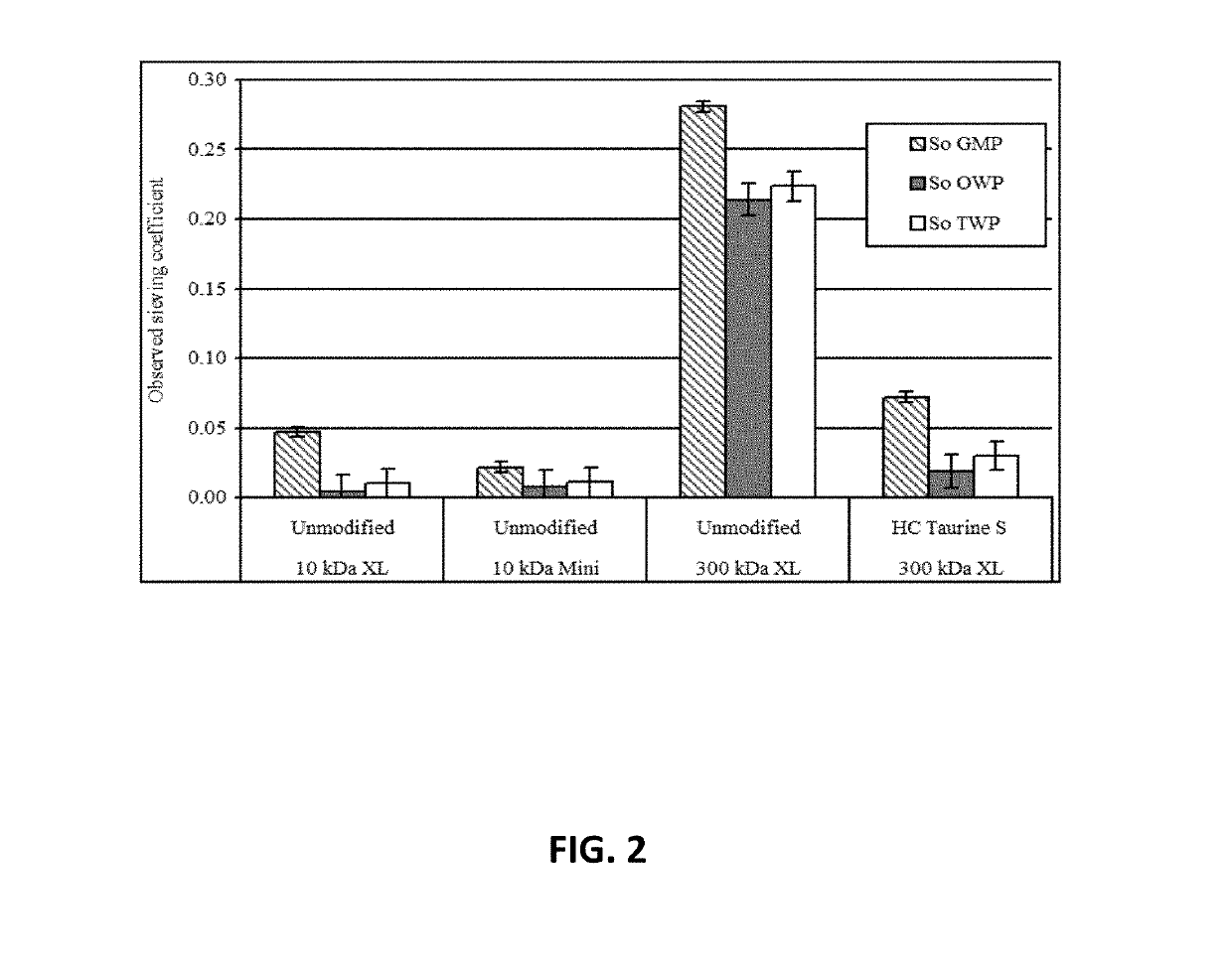 Methods and compositions for protein concentration