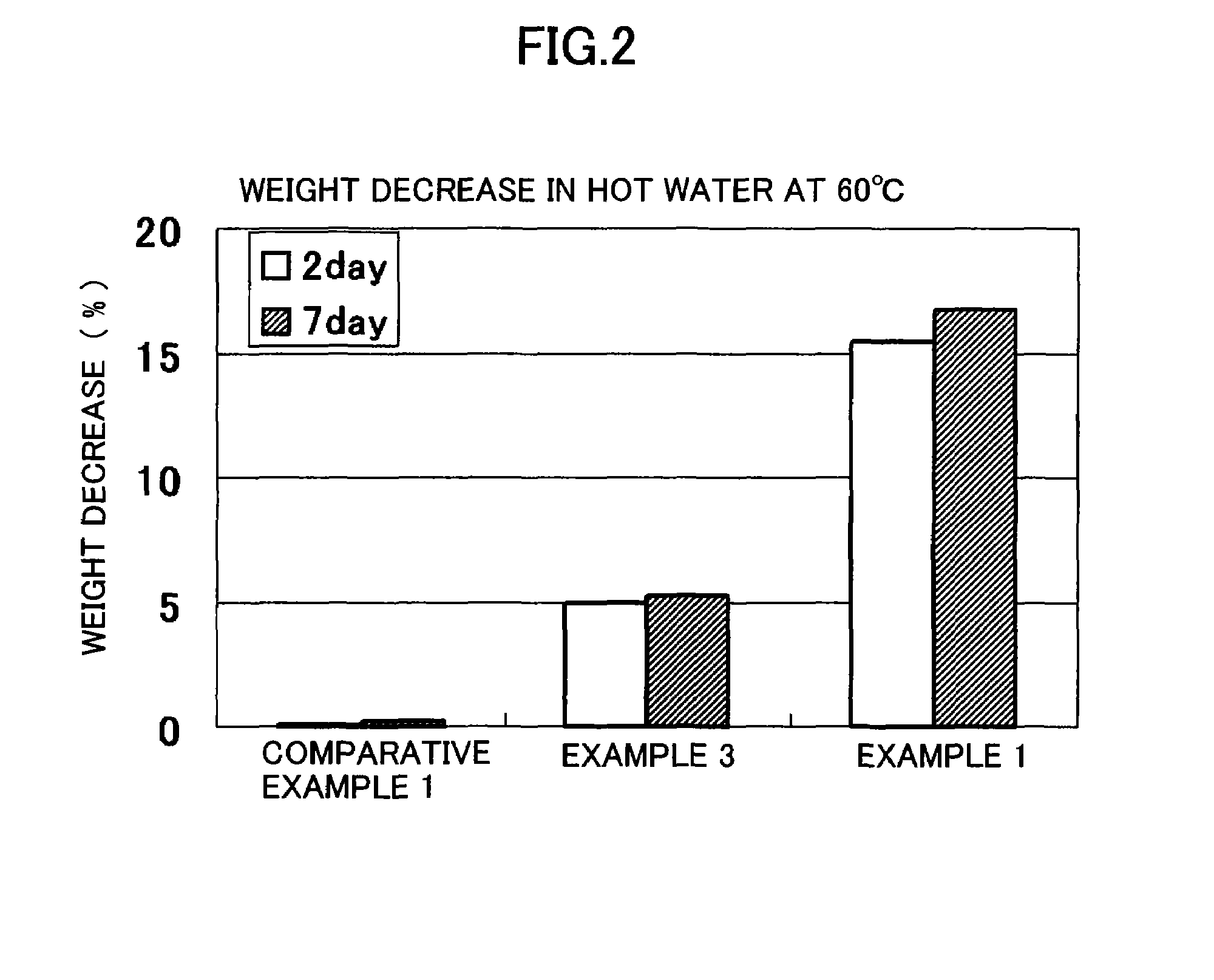 Readily degradable resin composition and biodegradable container using the same