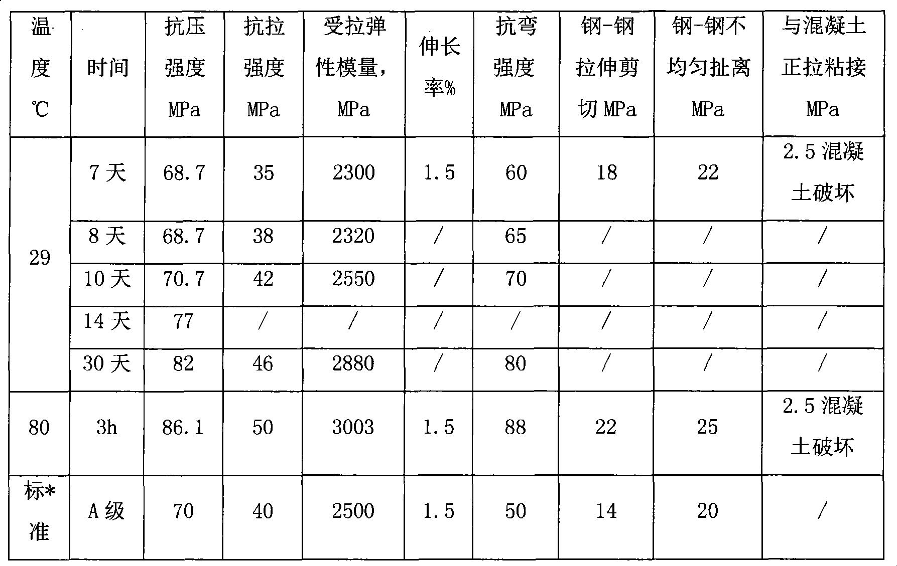 Solidifying agent of epoxy resin for reinforcing and sealing, and method of preparing the same