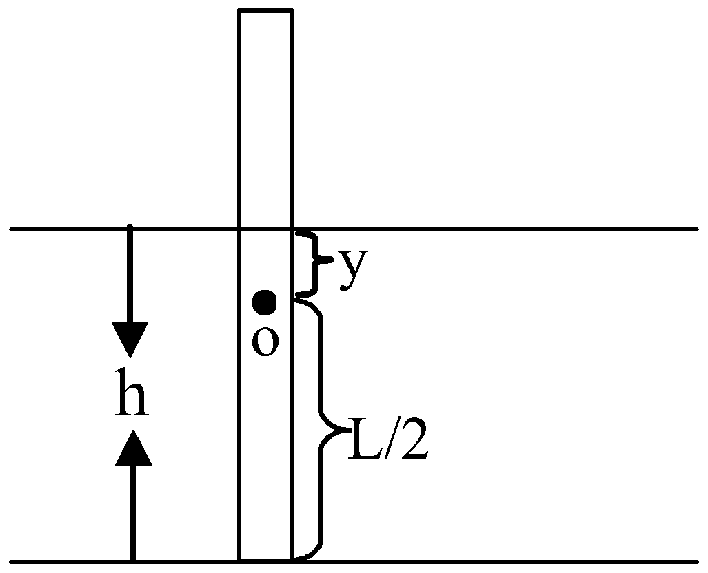 A New Method for Response Correction of Thin Layer Resistivity Logging