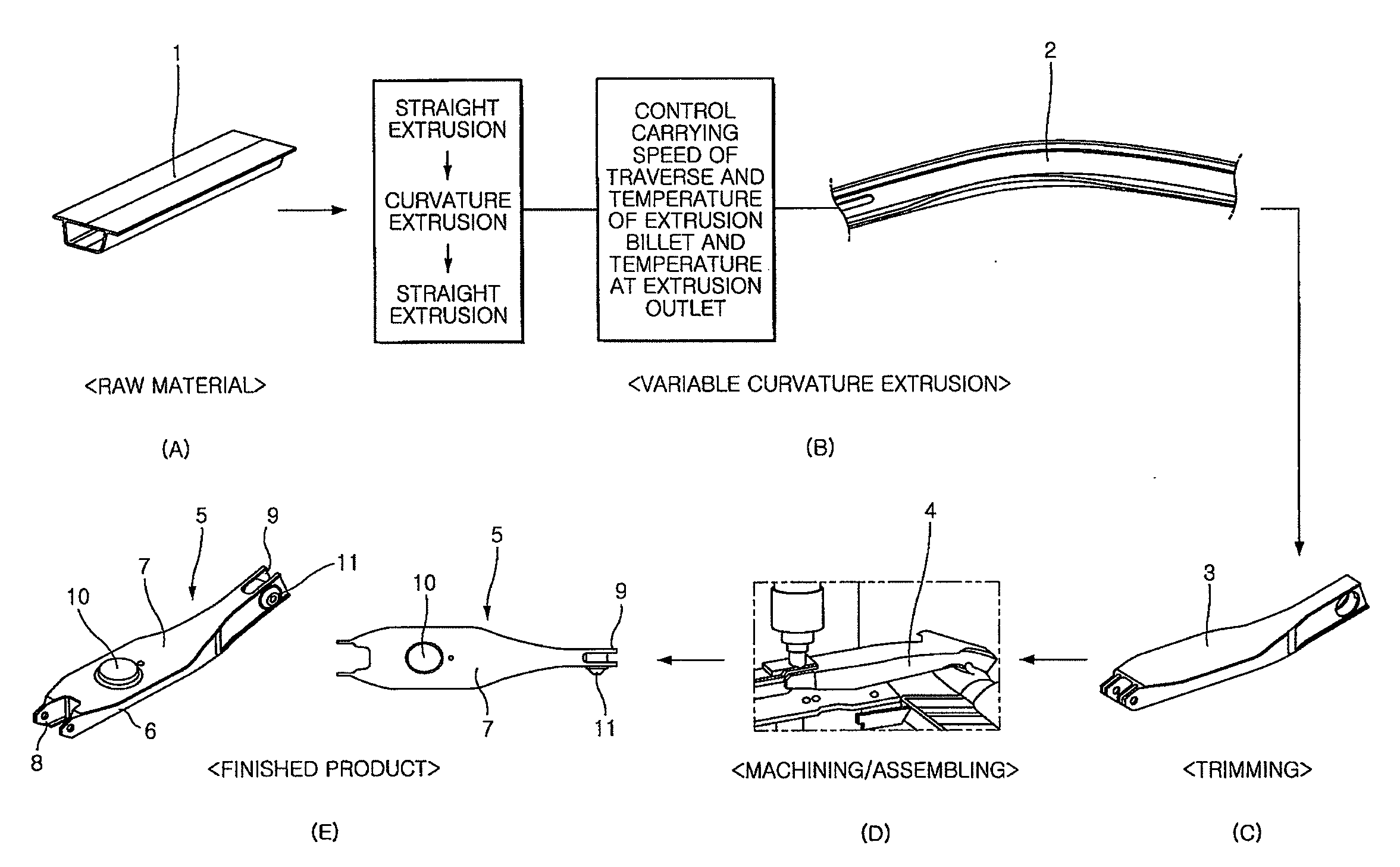 Method of manufacturing control arm using variable curvature extruding process and double-hollow-typed control arm manufactured thereby
