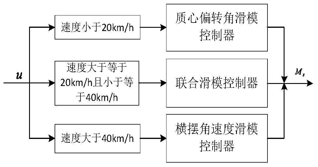 Intelligent steering control method for electric vehicles with dual hub motors