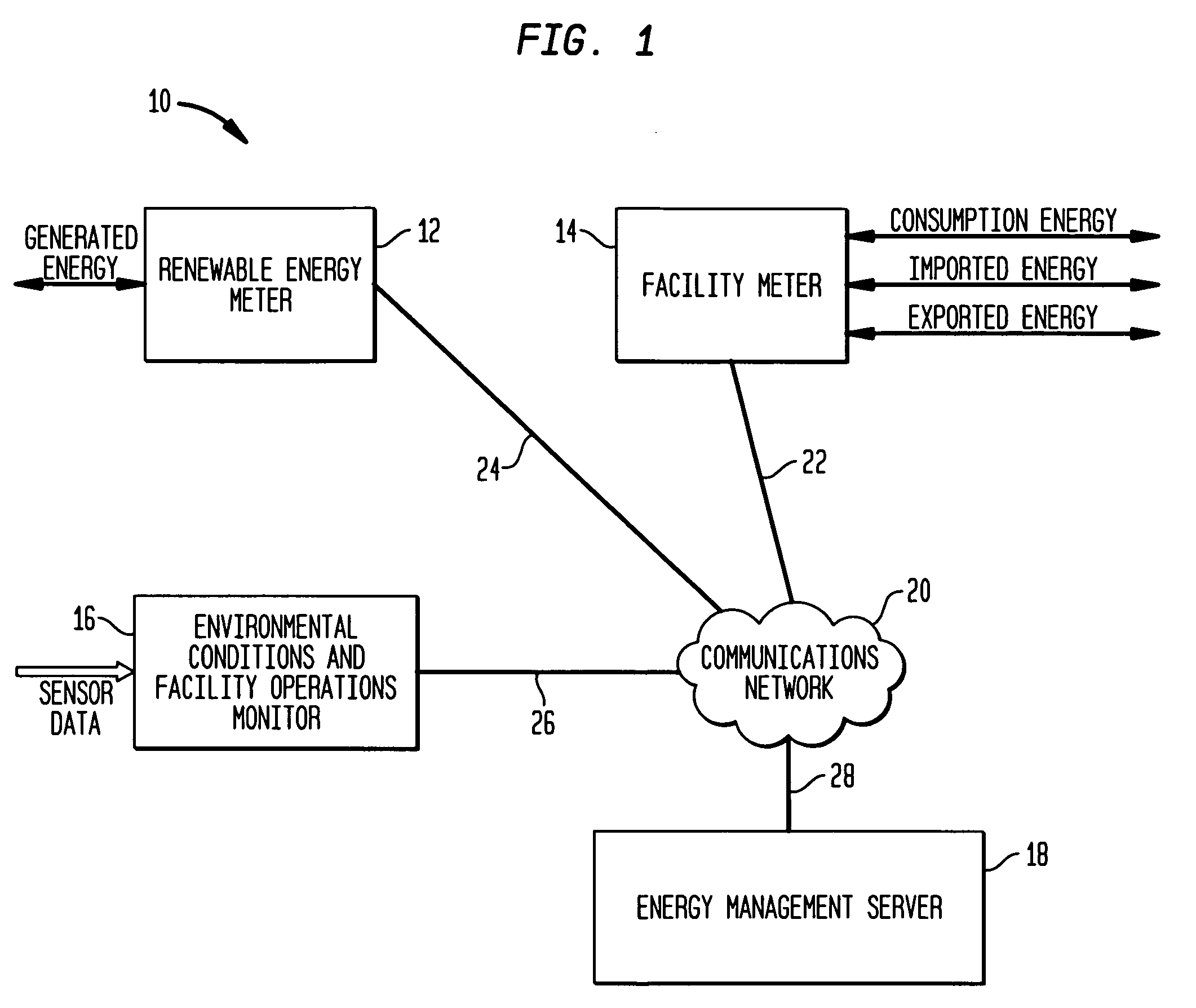 System and method for monitoring and managing energy performance