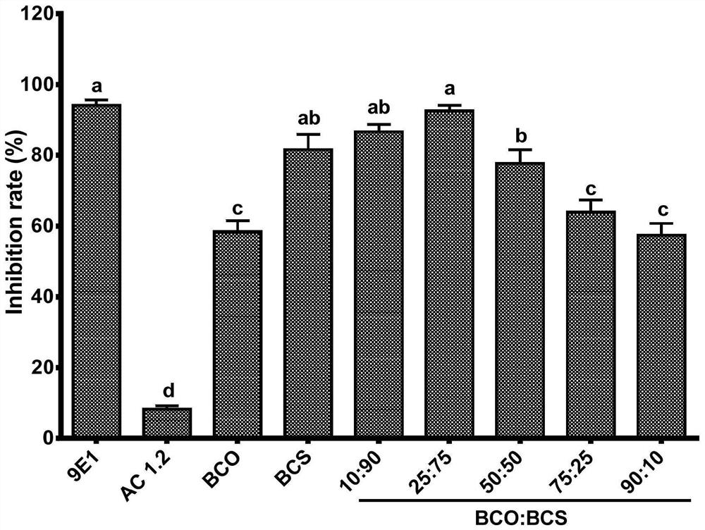 A kind of anti-inflammation active pharmaceutical composition and application thereof based on components of Bupleurum chinense