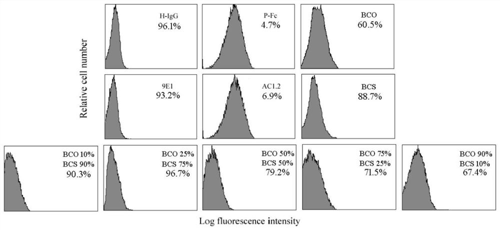 A kind of anti-inflammation active pharmaceutical composition and application thereof based on components of Bupleurum chinense