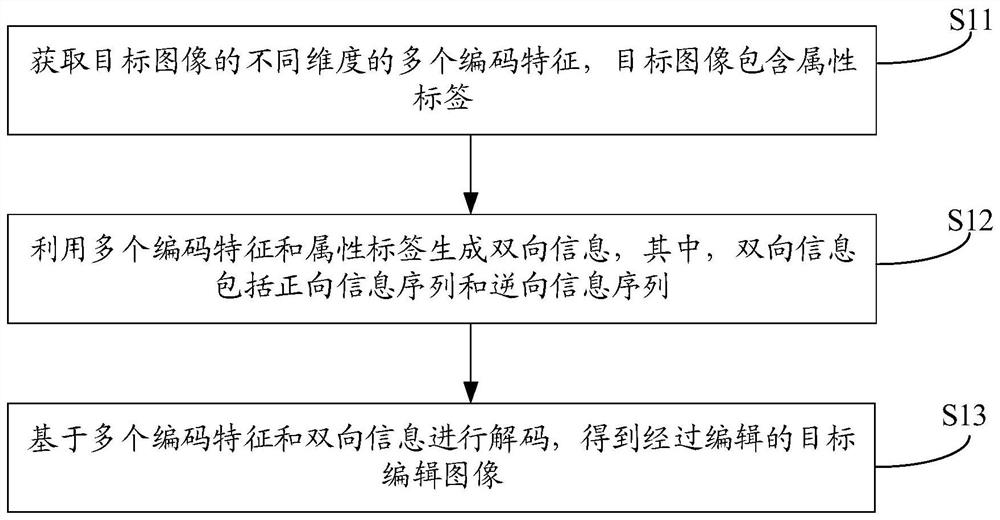 Image editing method, training method of image editing model, equipment and device