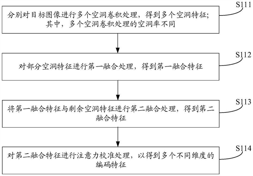 Image editing method, training method of image editing model, equipment and device