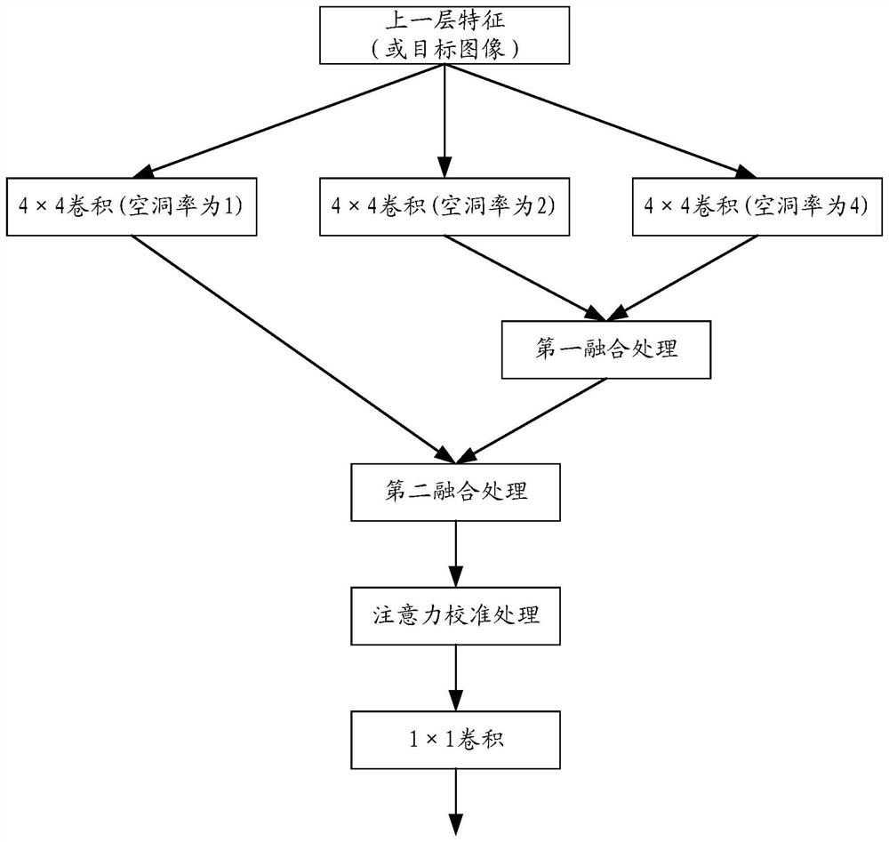 Image editing method, training method of image editing model, equipment and device