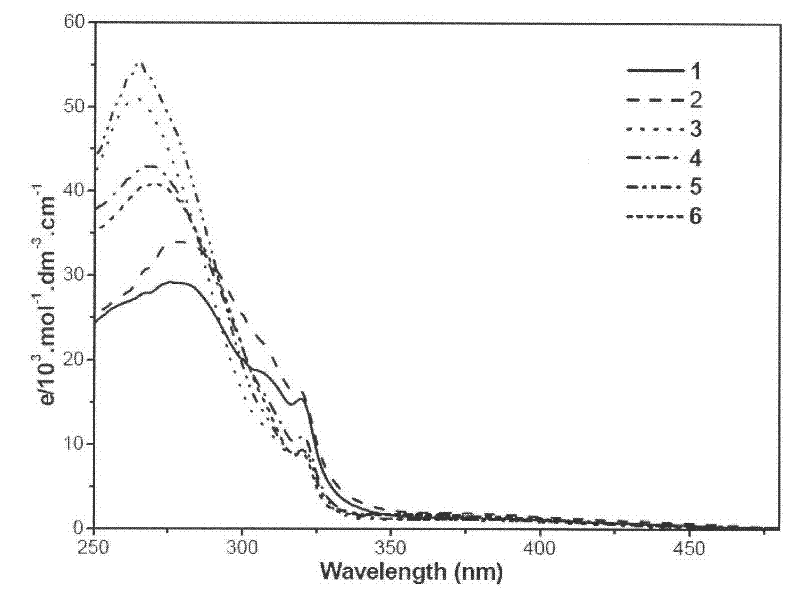 4-phosphino-1,5-naphthyridine derivative copper (i) complex luminescent material and application