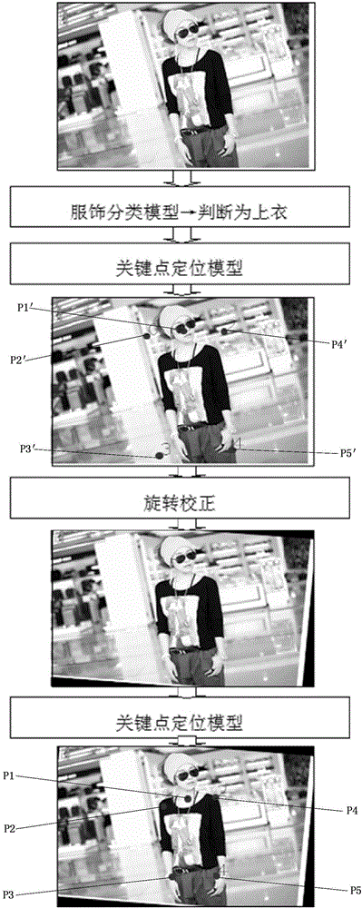 Method for identifying clothes image, and labeling method and device of clothes image