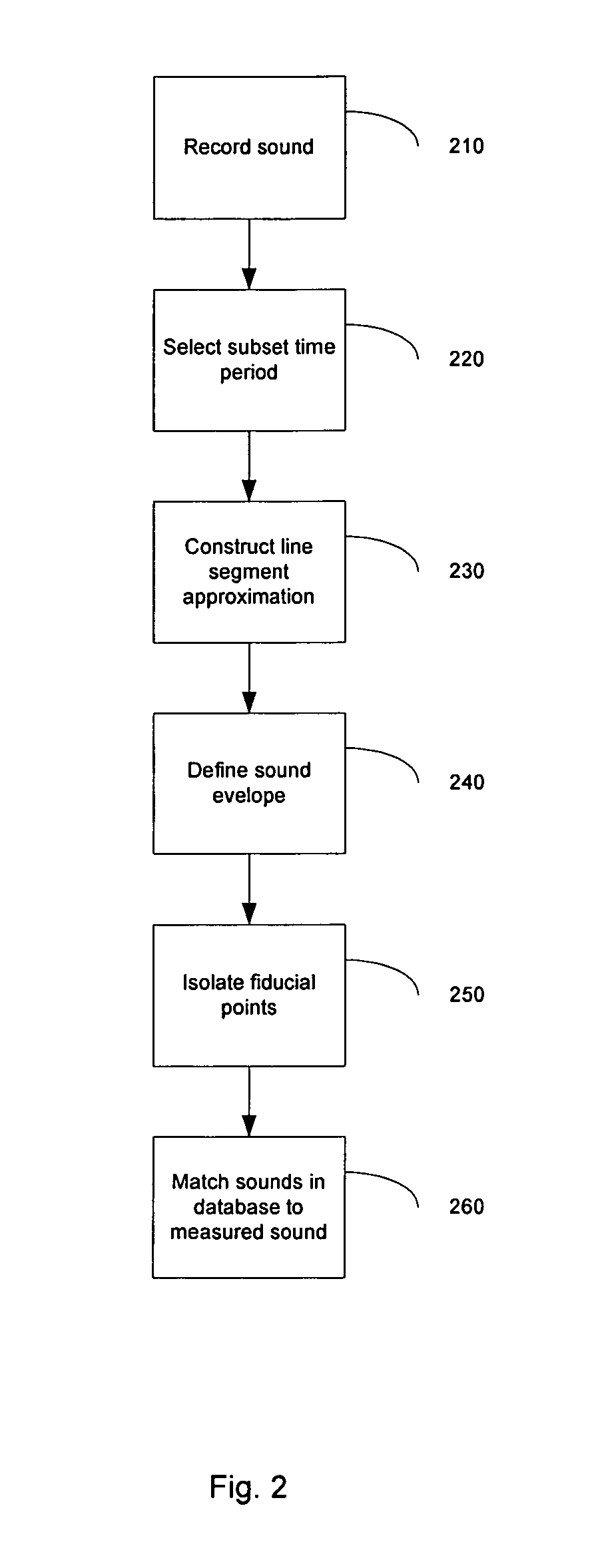 Method and apparatus for retrieval of similar heart sounds from a database