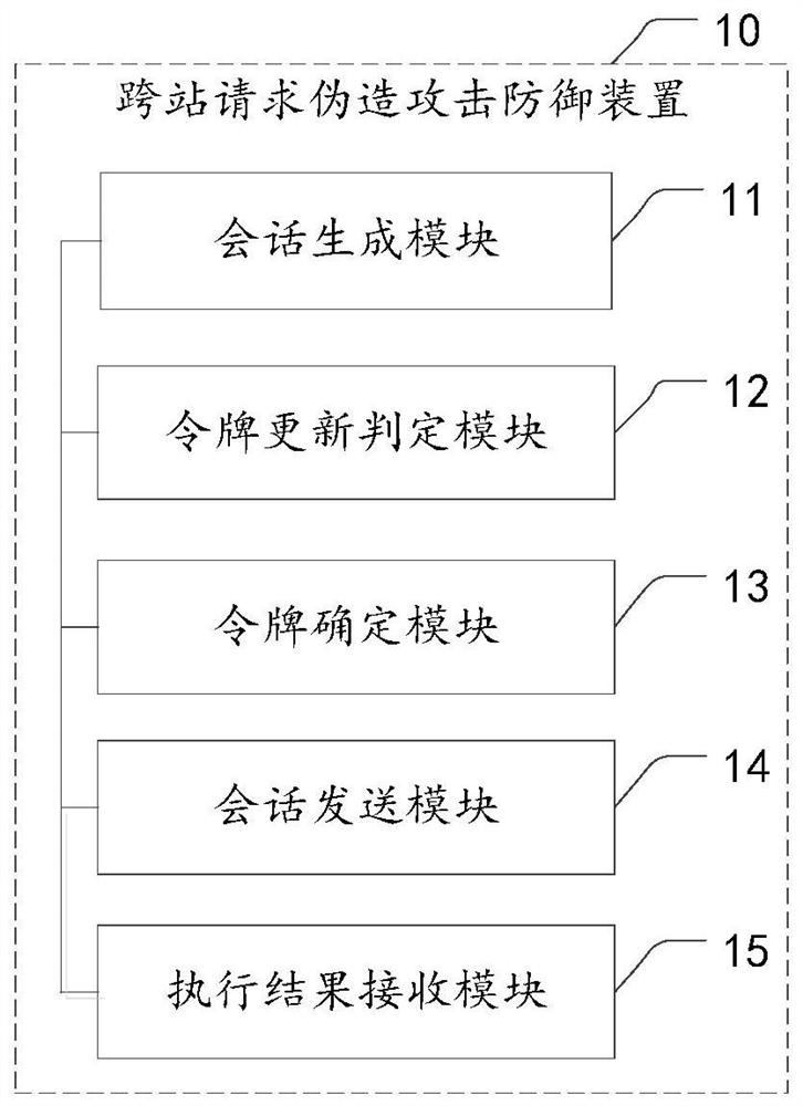 Cross-site request forgery attack defense method and device, electronic device and storage medium
