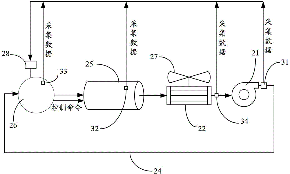 Cooling device used for motor and motor controller