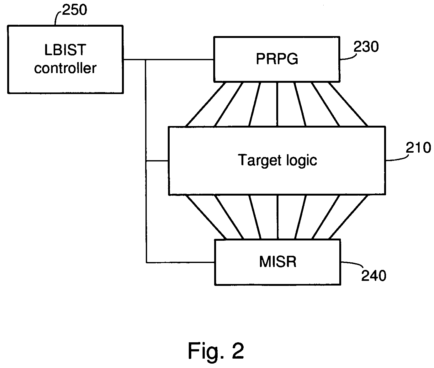 Systems and methods for LBIST testing using isolatable scan chains