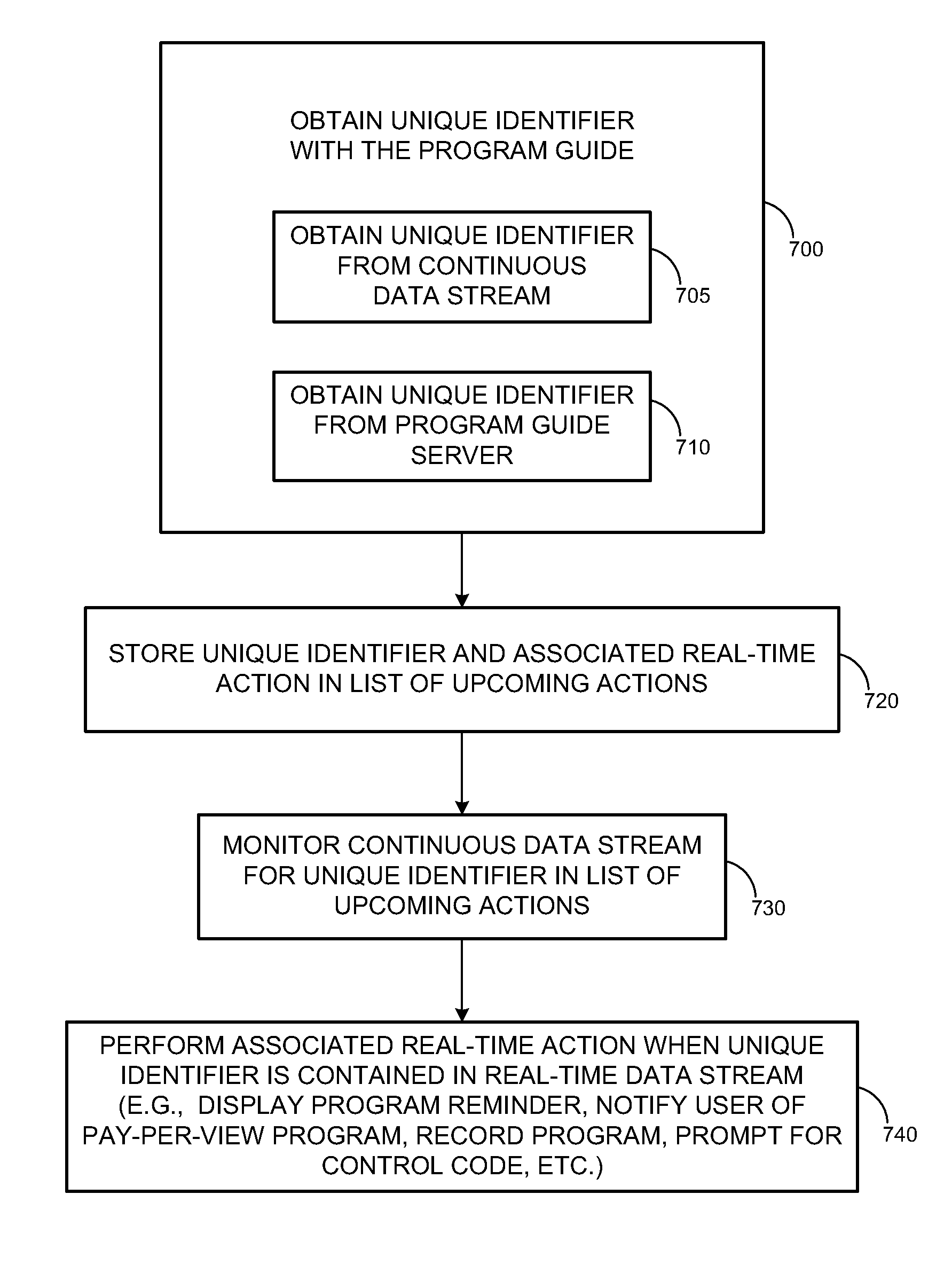 Interactive program guide with continuous data stream and client-server data supplementation