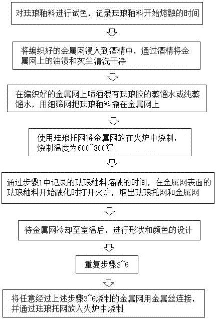 Enamel processing process used for metal weaving