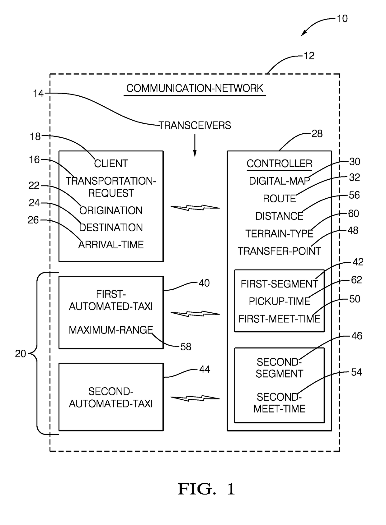 Automated vehicle transportation system for multiple-segment ground-transportation