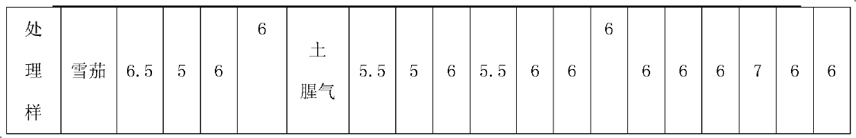 Method for reducing protein of cigar core leaves