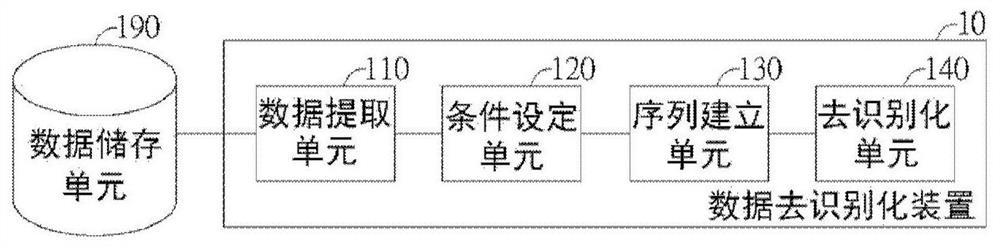 Data de-identification method, device and computer-readable storage medium