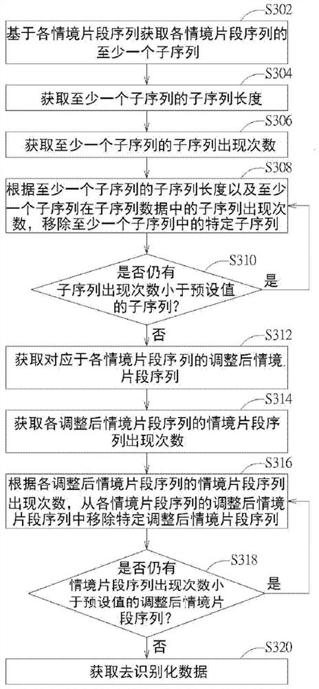 Data de-identification method, device and computer-readable storage medium