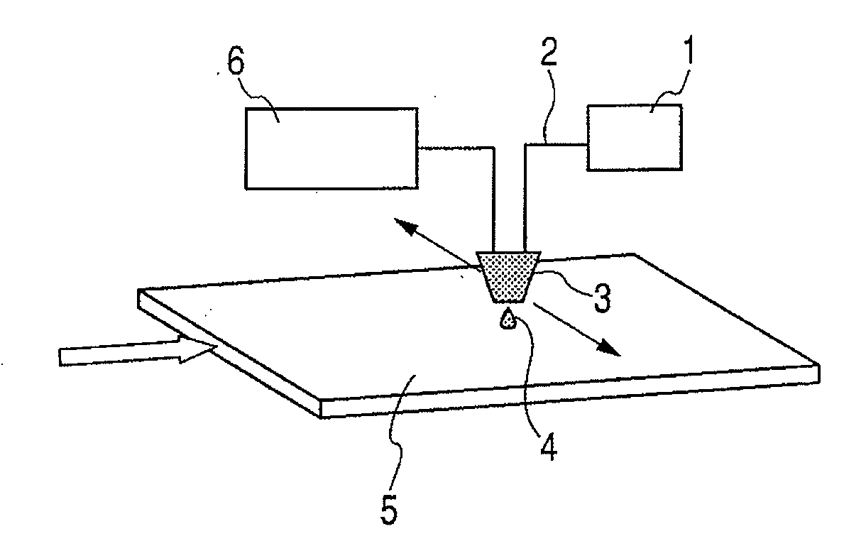 Ejection liquid, ejection method, method of making droplets from liquid, cartridge and ejection device