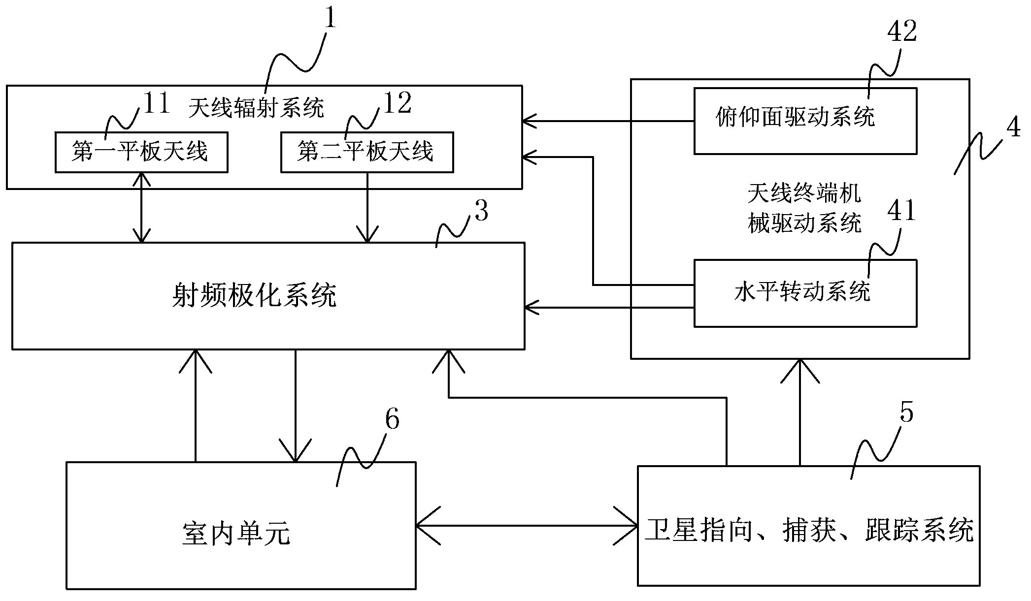 A new type of "communication in motion" low-profile panel antenna system