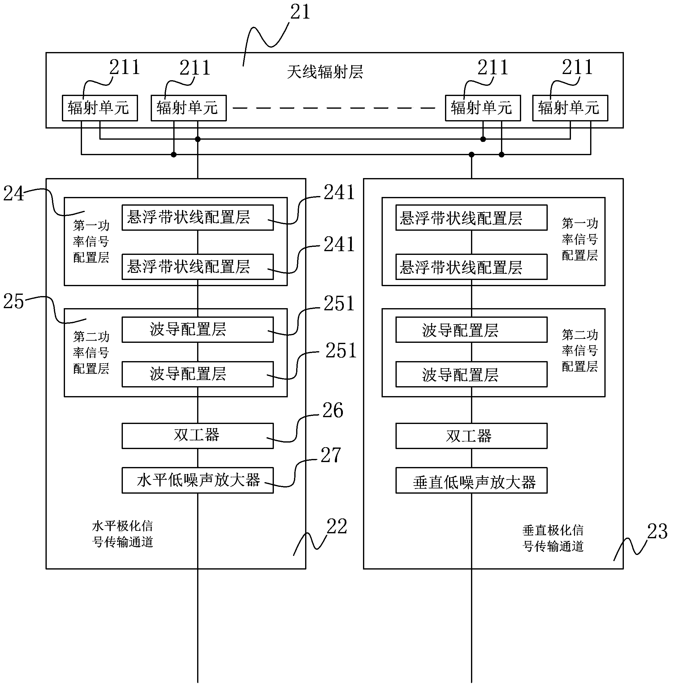 A new type of "communication in motion" low-profile panel antenna system