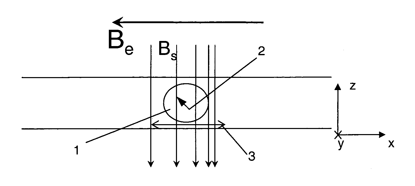 Method of manipulating a quantum system comprising a magnetic moment