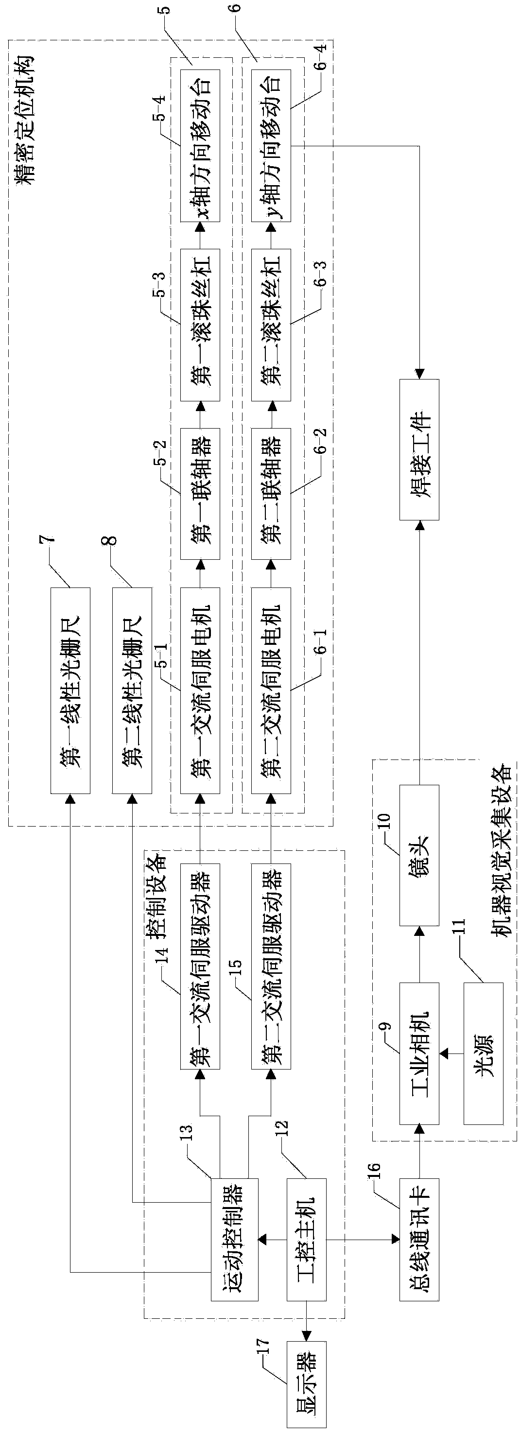 Special testing device and method for correcting welding track based on machine vision