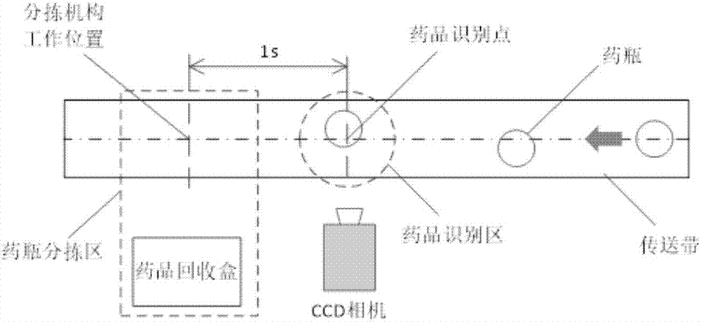 Penicillin bottle drug label identification method based on machine vision