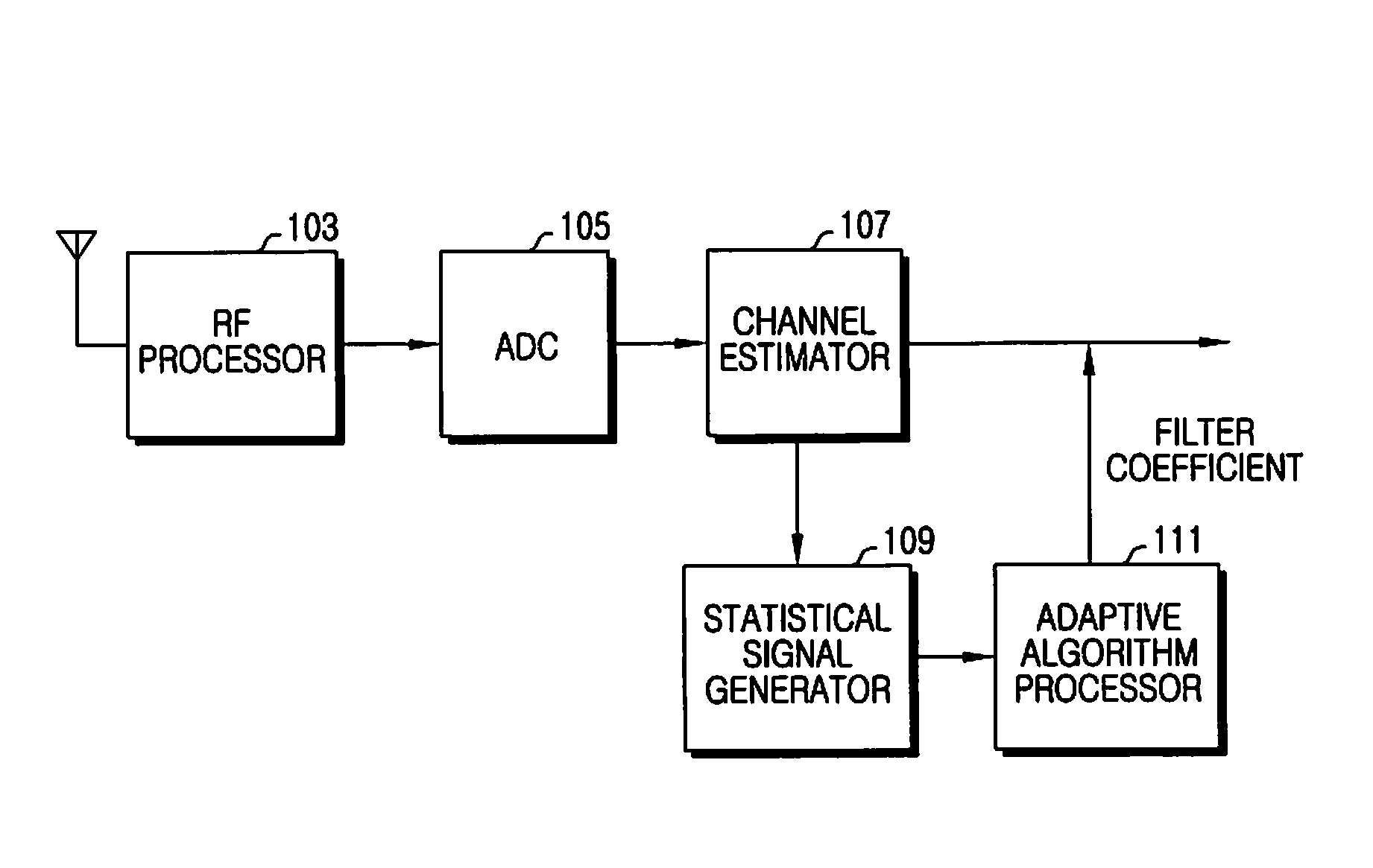 Receiving device and method of mobile communication system