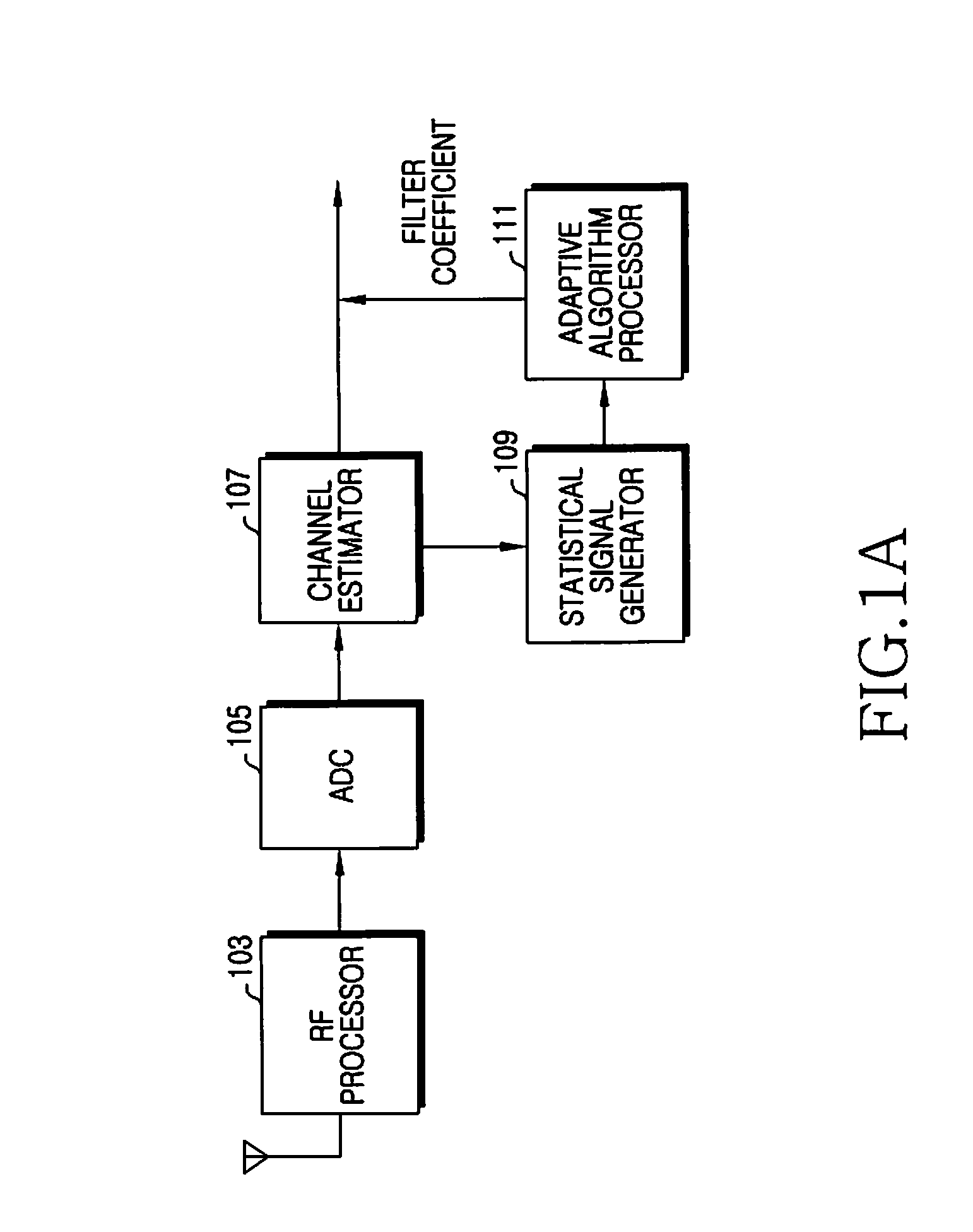 Receiving device and method of mobile communication system