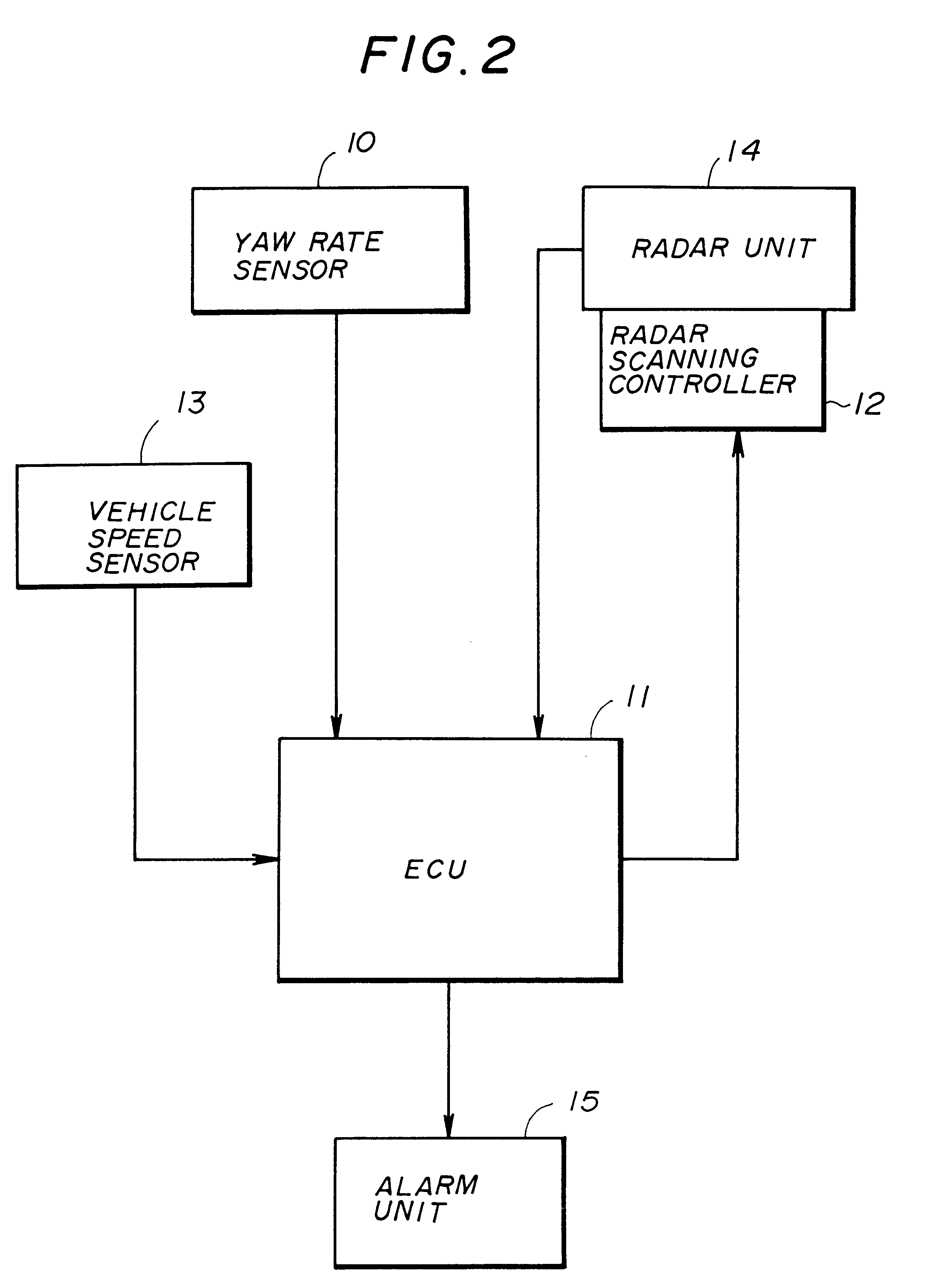 Radar apparatus for detecting a direction of a center of a target