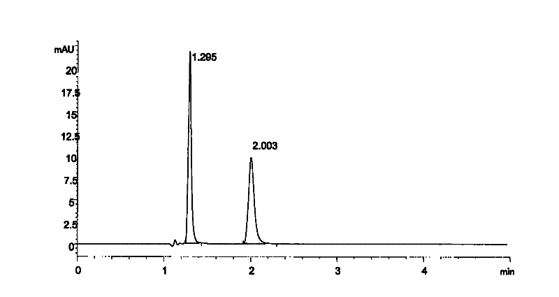 Method for simultaneously detecting acetylmethylcar-binol and ligustrazine in vinegar