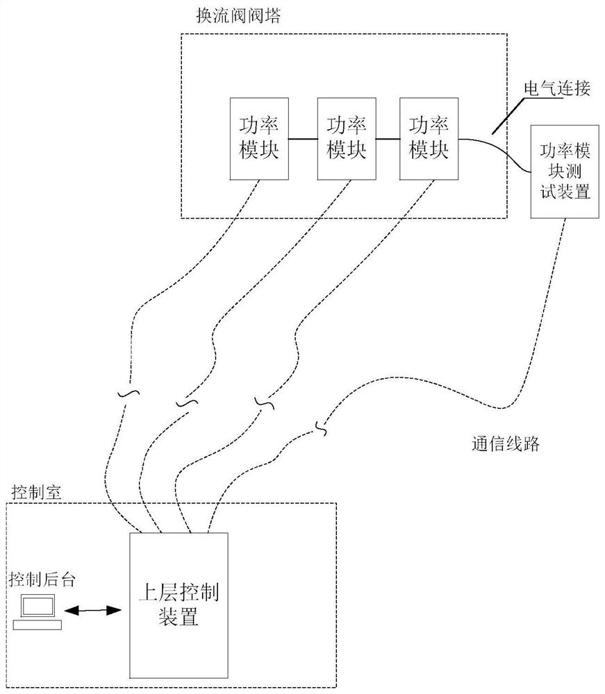 Power module test system and test method