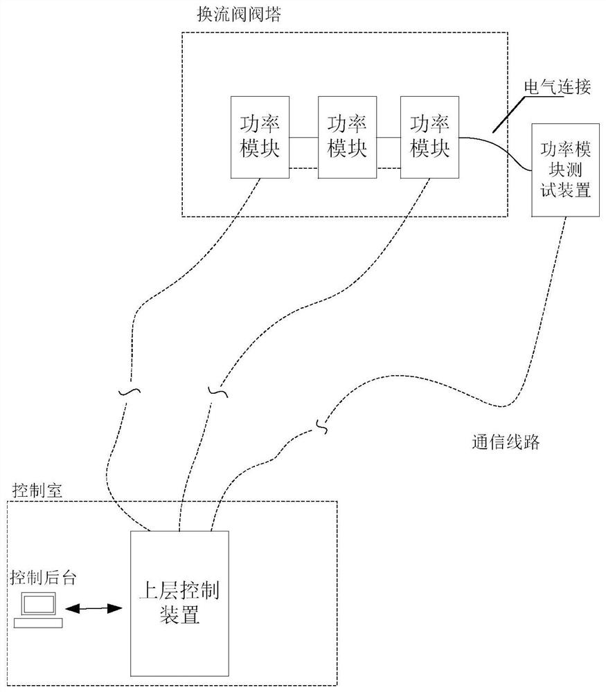 Power module test system and test method