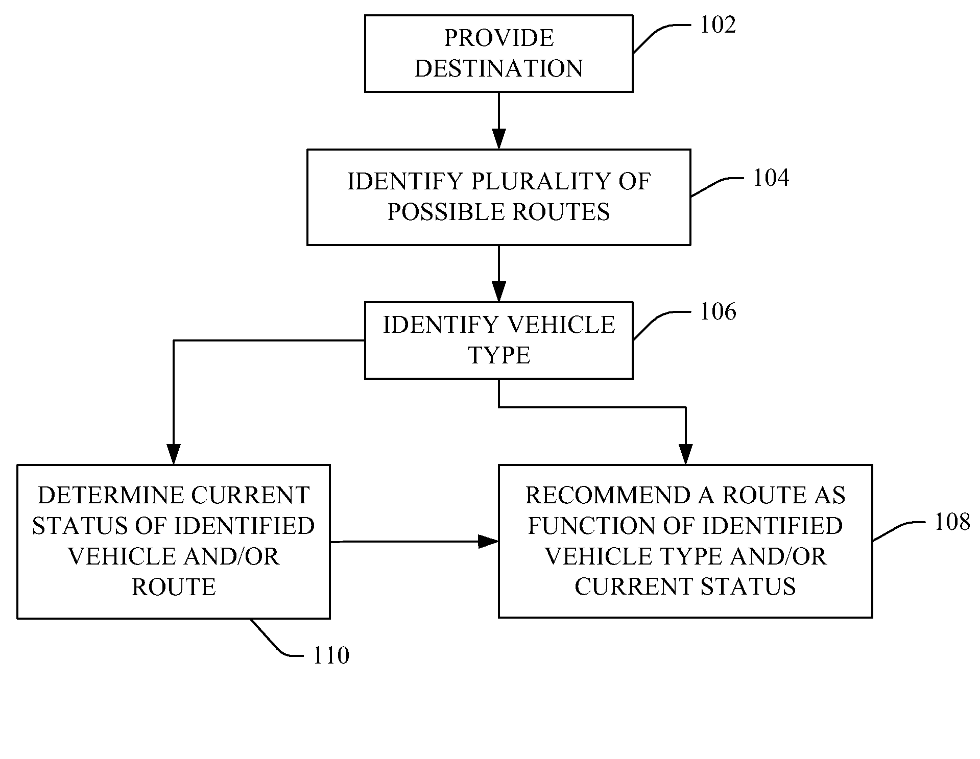 Energy and emission responsive routing for vehicles