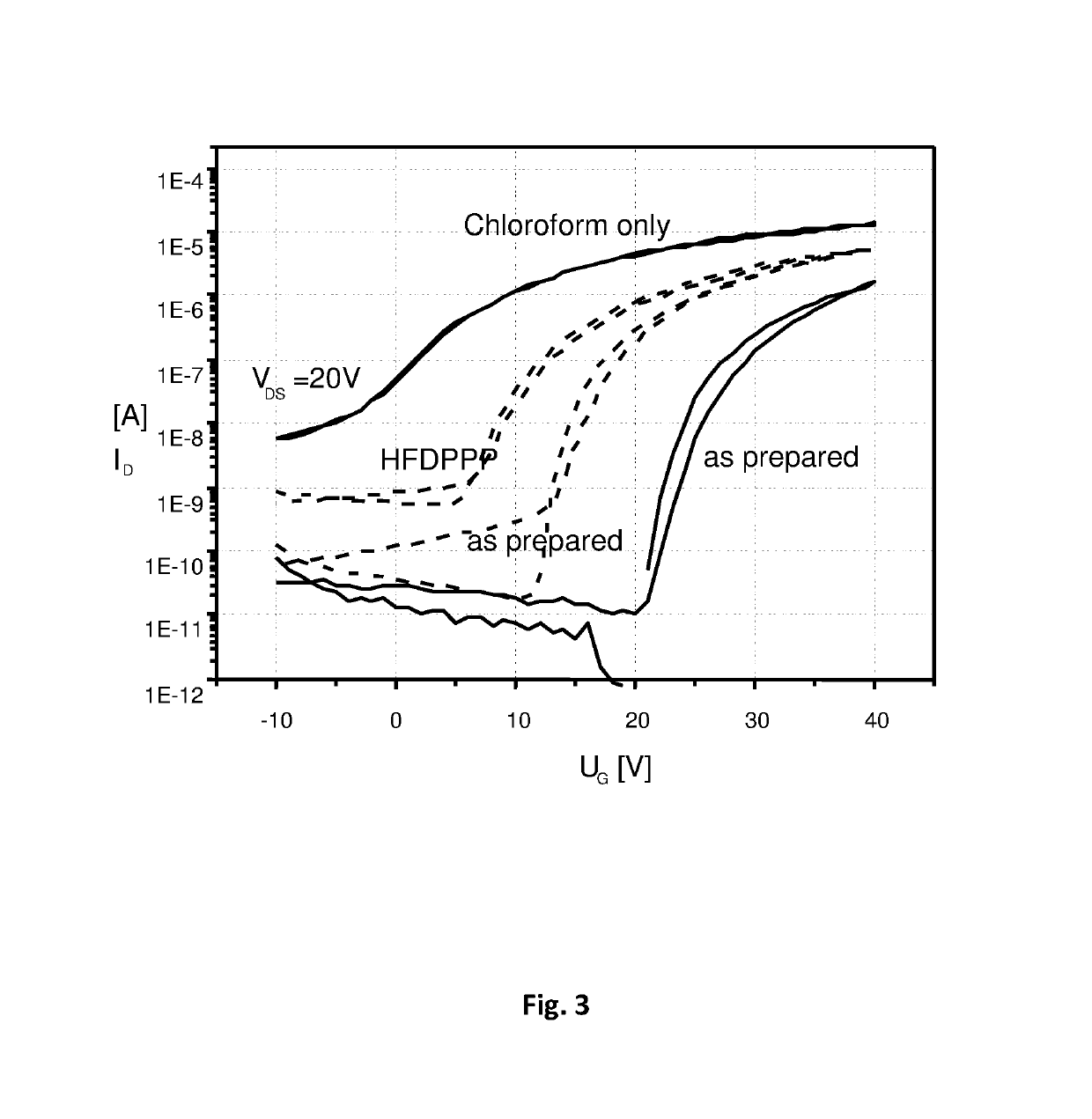 Semiconductor composition comprising an inorganic semiconducting material and an organic binder