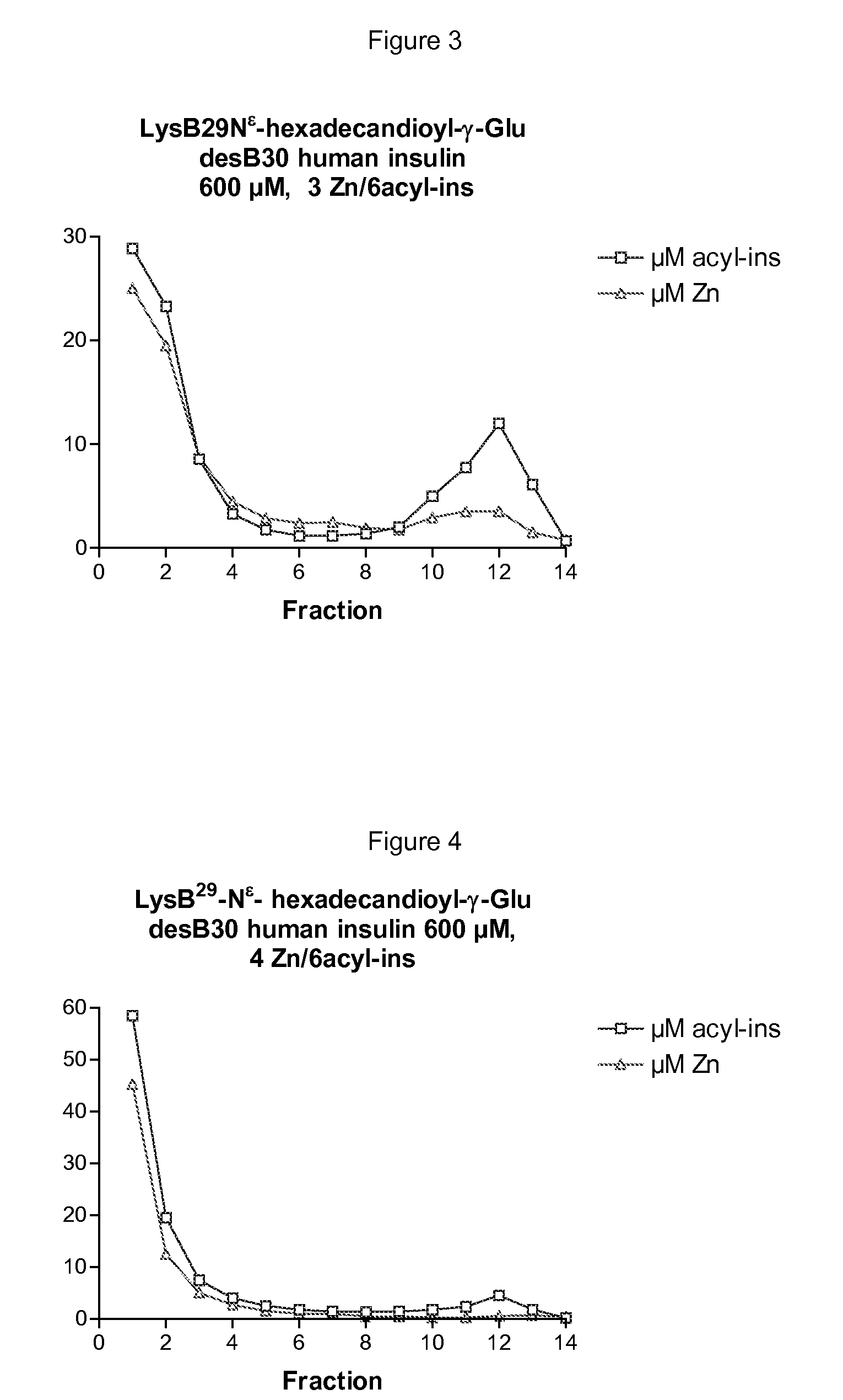 Insulin compositions and method of making a composition