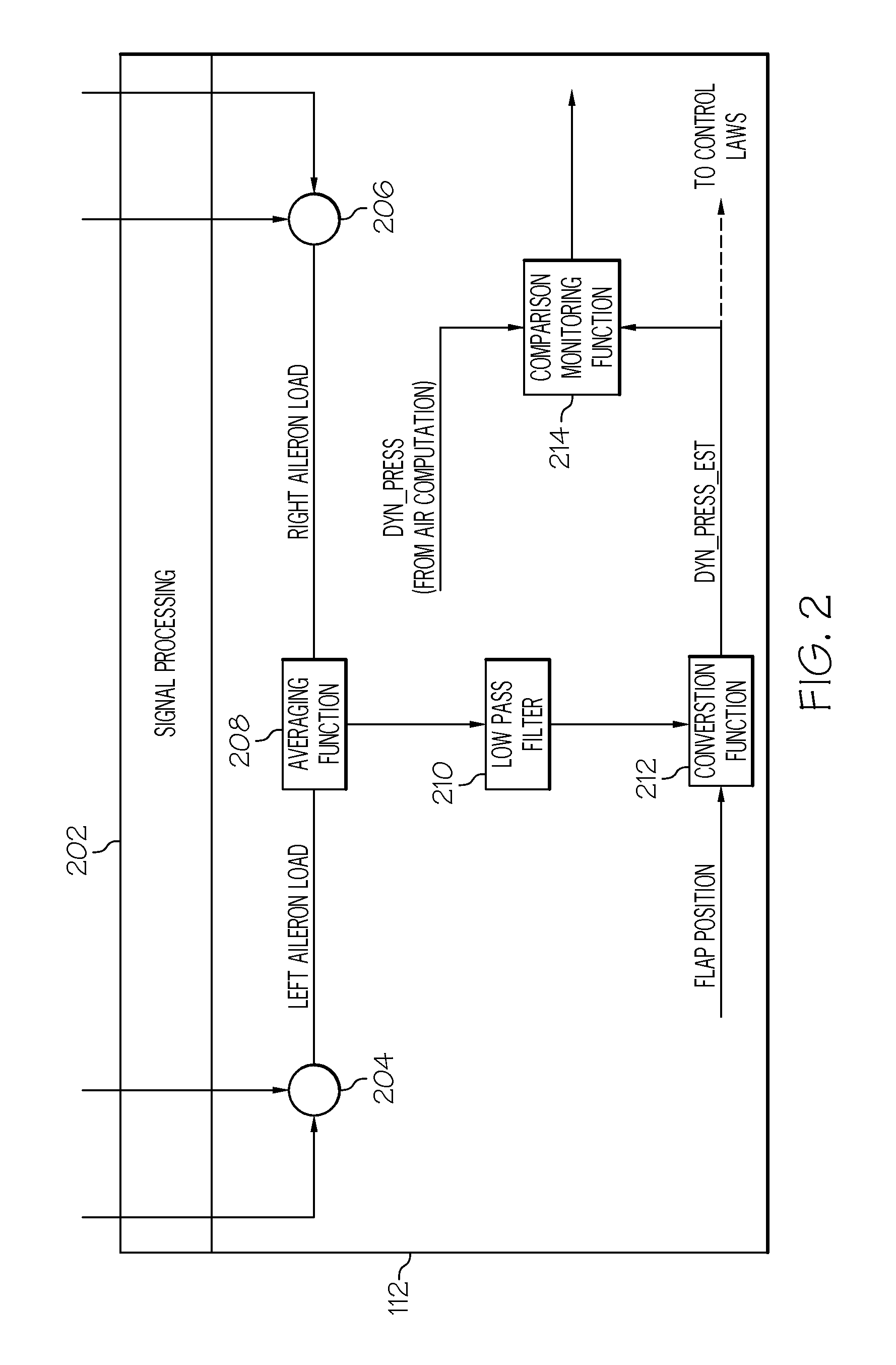 Aircraft dynamic pressure estimation system and method