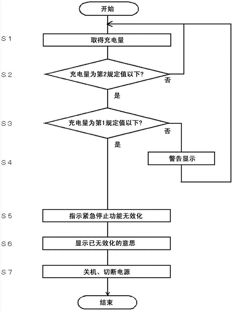 robot control system