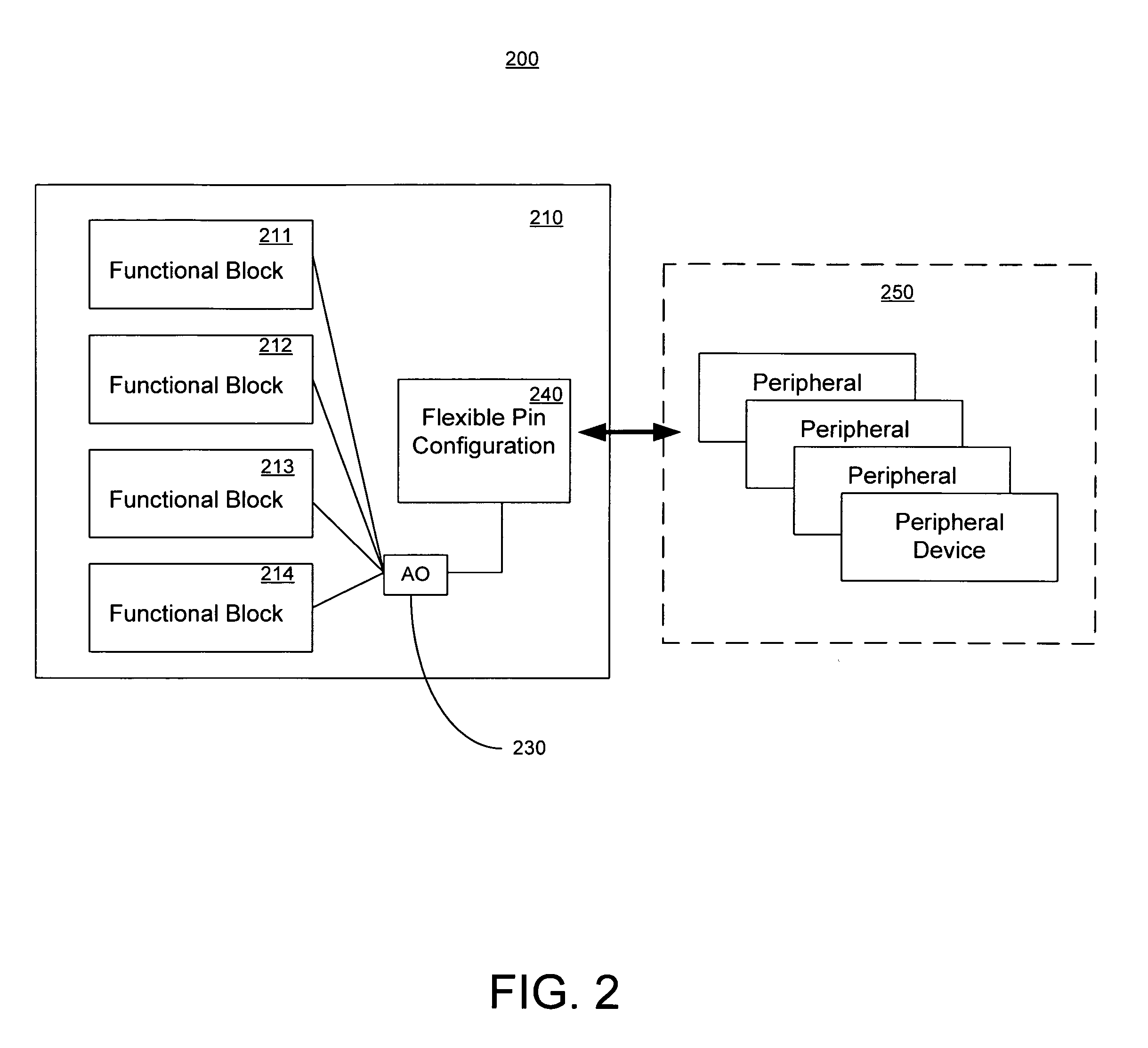 Integrated circuit device core power down independent of peripheral device operation