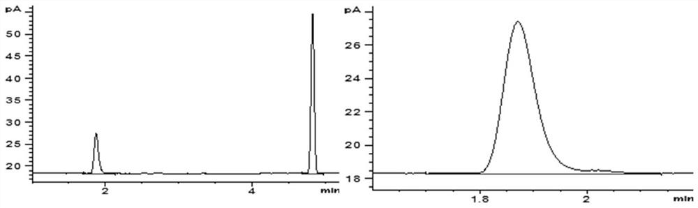 Application of headspace gas chromatography in determination of low-concentration trimethylamine in chicken