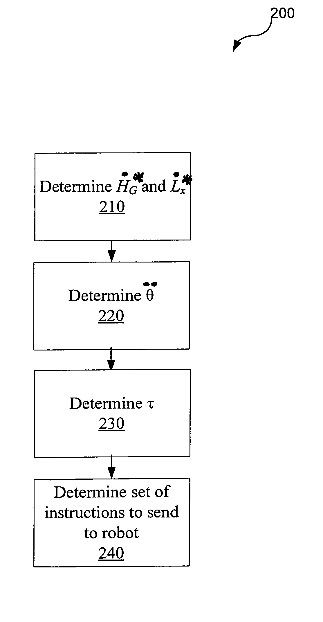 Systems and methods for controlling a legged robot using a two-phase disturbance response strategy