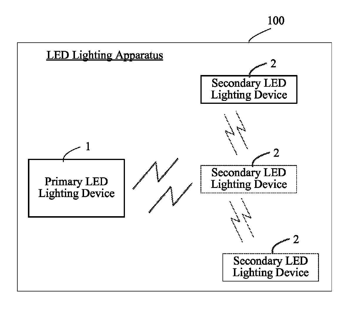 LED lighting apparatus, control system, and configuration method