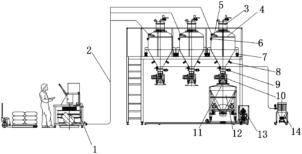Batching system of solid preparation and working method of batching system
