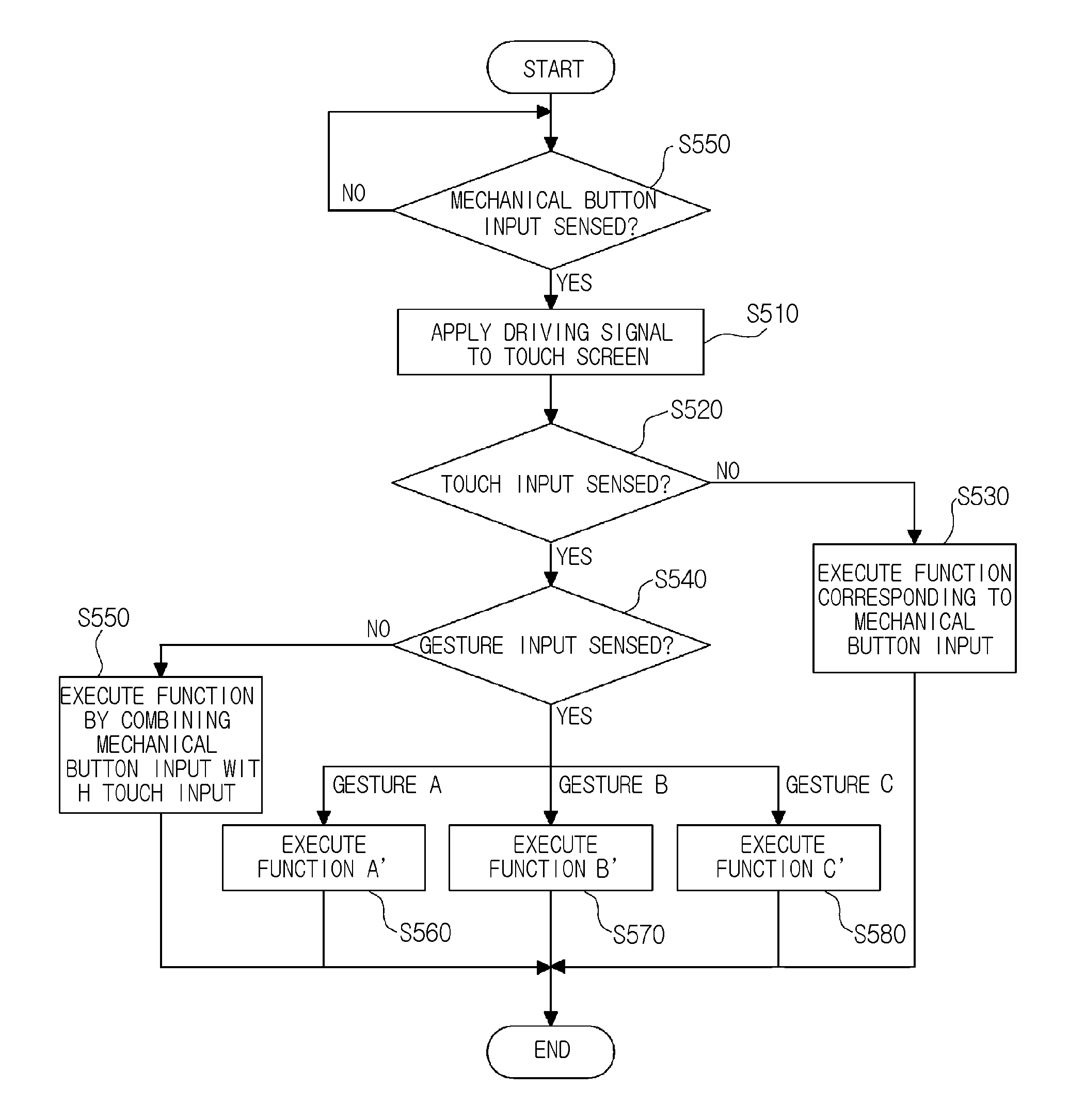 Electronic apparatus and operating method thereof