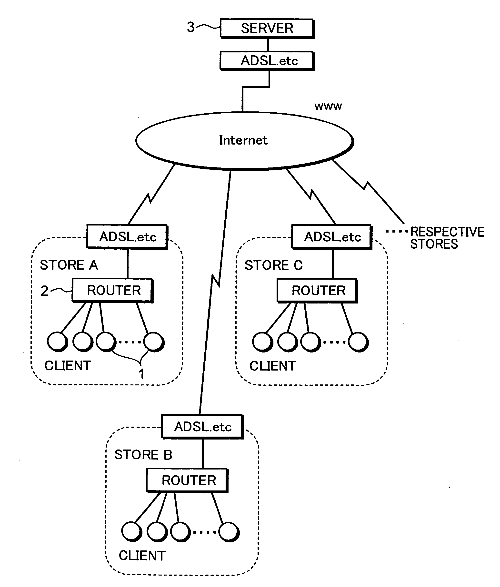 Game system, game management method, and game management program