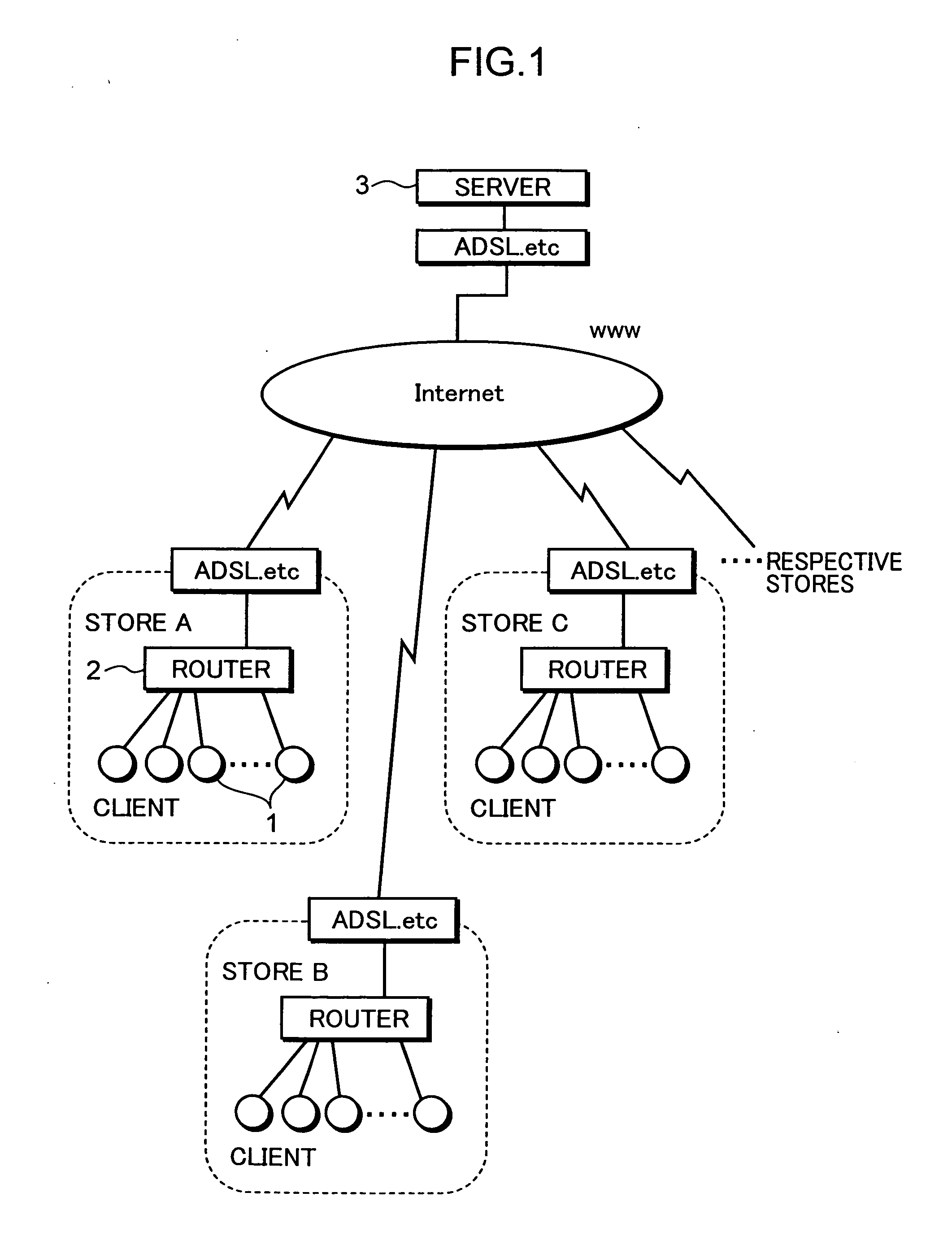 Game system, game management method, and game management program